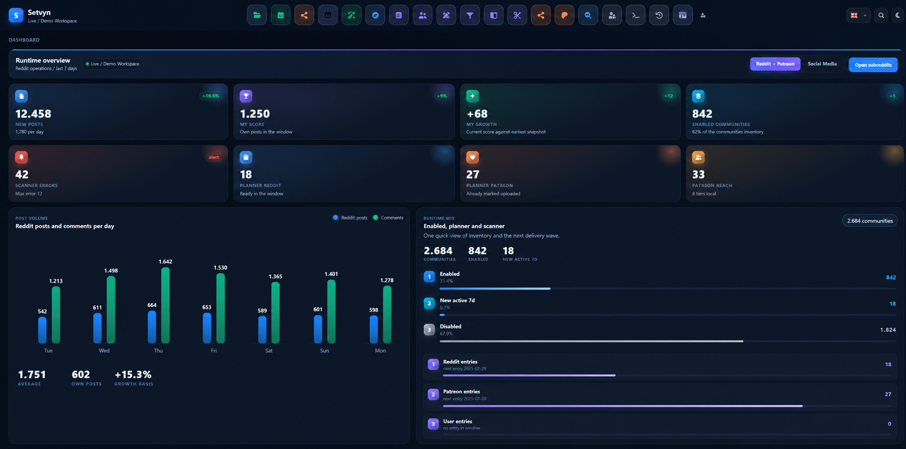 Setvyn dashboard overview